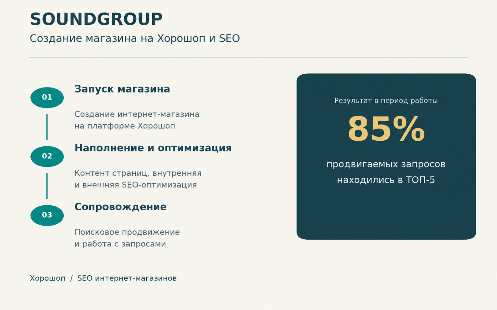SEO-просування сайтів у Google | Олександр Тучков, OneASO